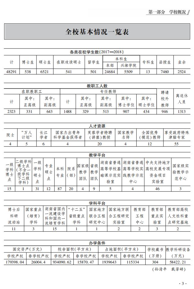 全校基本情况一览表（2018年）